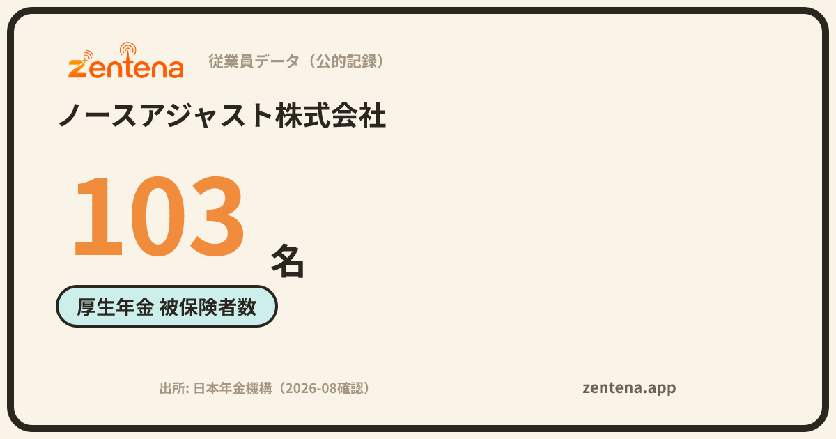 ノースアジャスト株式会社の従業員データカード