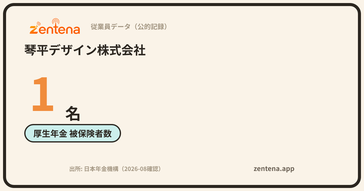 琴平デザイン株式会社の従業員データカード