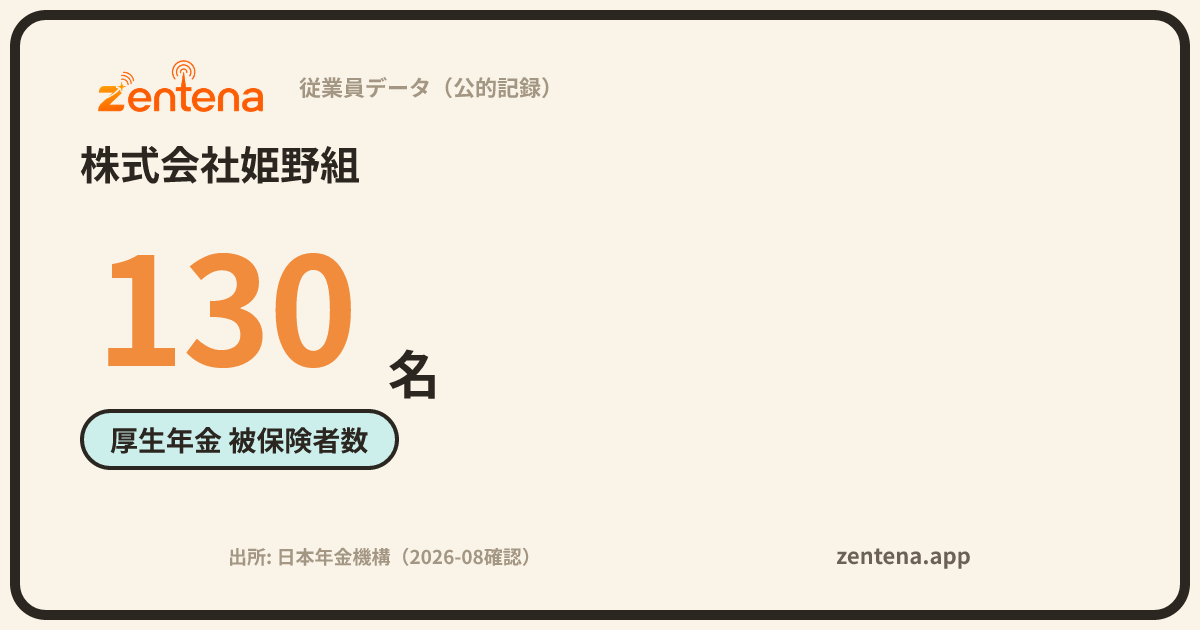 株式会社姫野組の従業員データカード
