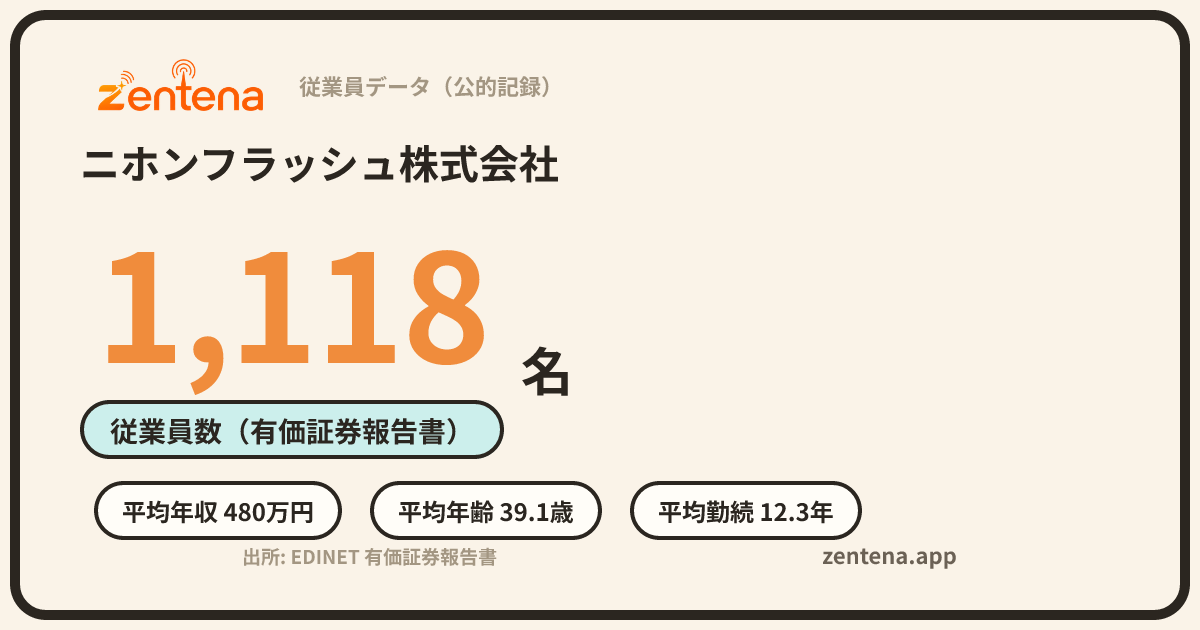 ニホンフラッシュ株式会社の従業員データカード