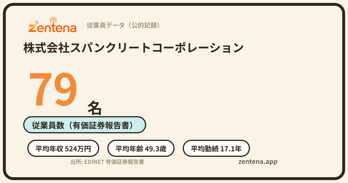 株式会社スパンクリートコーポレーションの従業員データカード