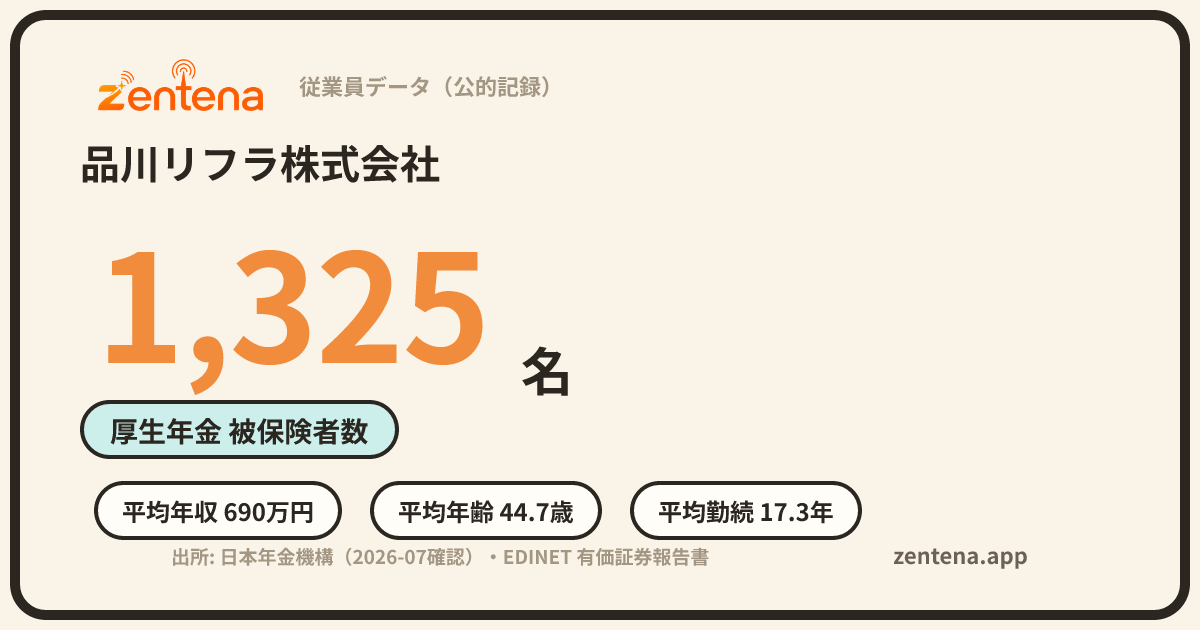 品川リフラ株式会社の従業員データカード
