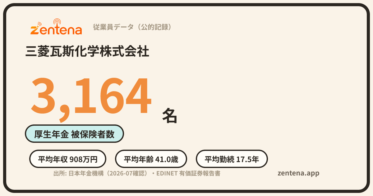 三菱瓦斯化学株式会社の従業員データカード