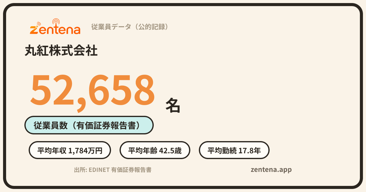 丸紅株式会社の従業員データカード