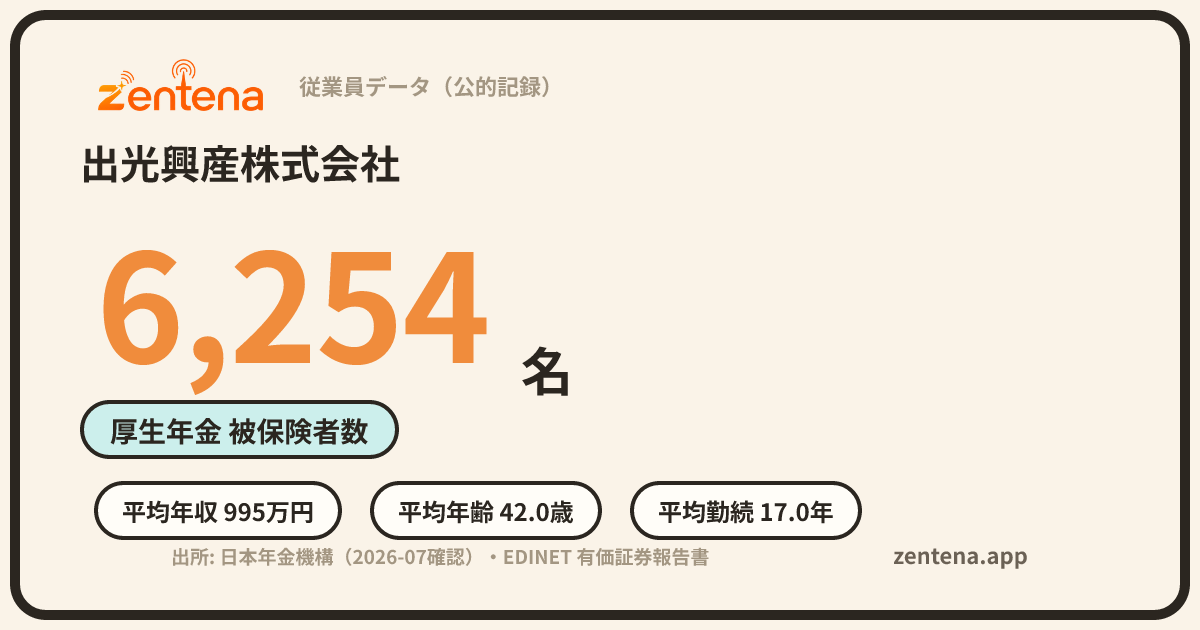 出光興産株式会社の従業員データカード
