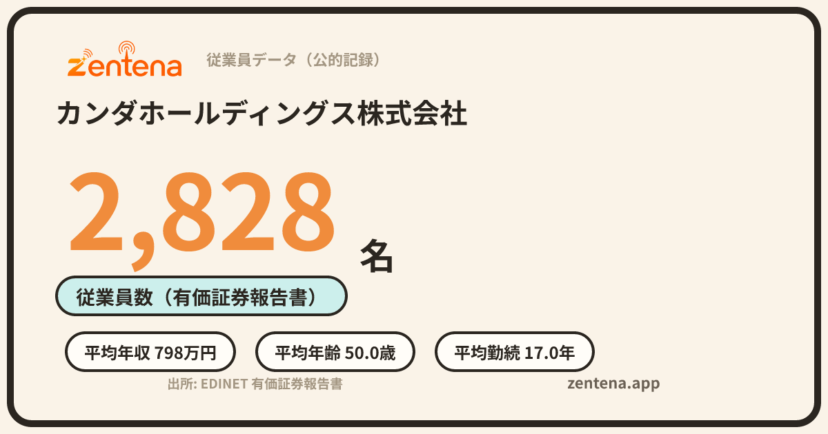 カンダホールディングス株式会社の従業員データカード