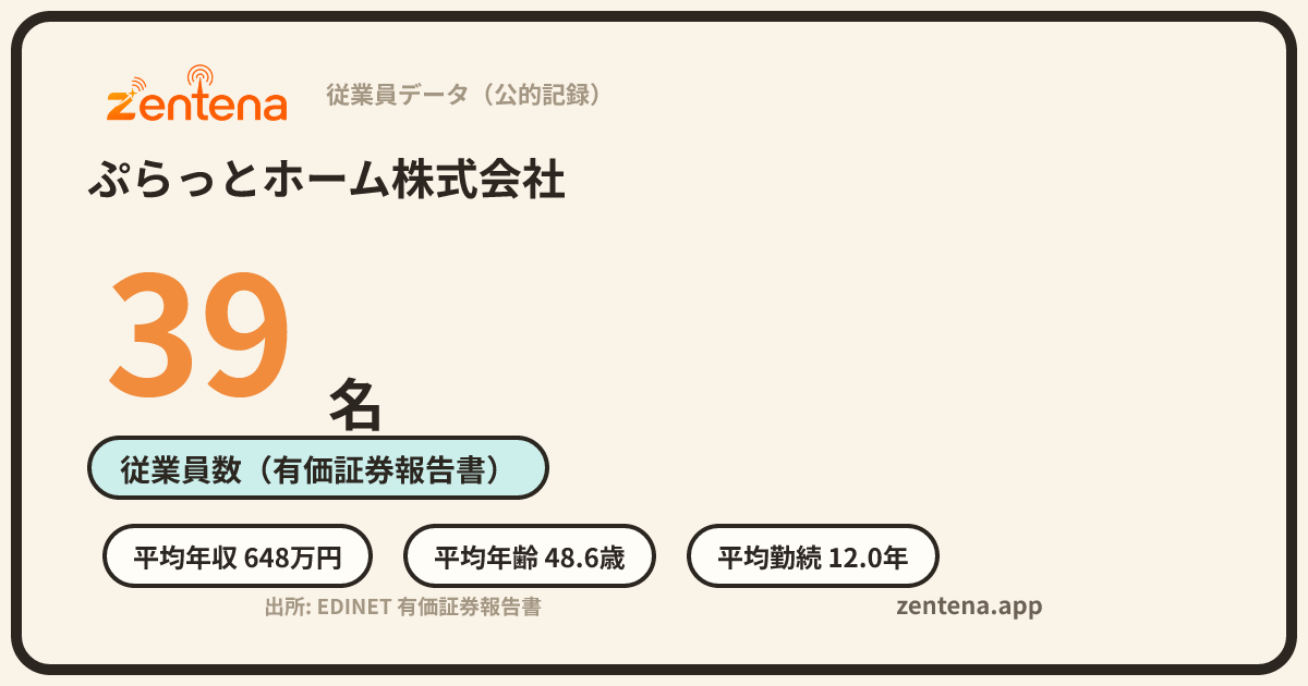 ぷらっとホーム株式会社の従業員データカード