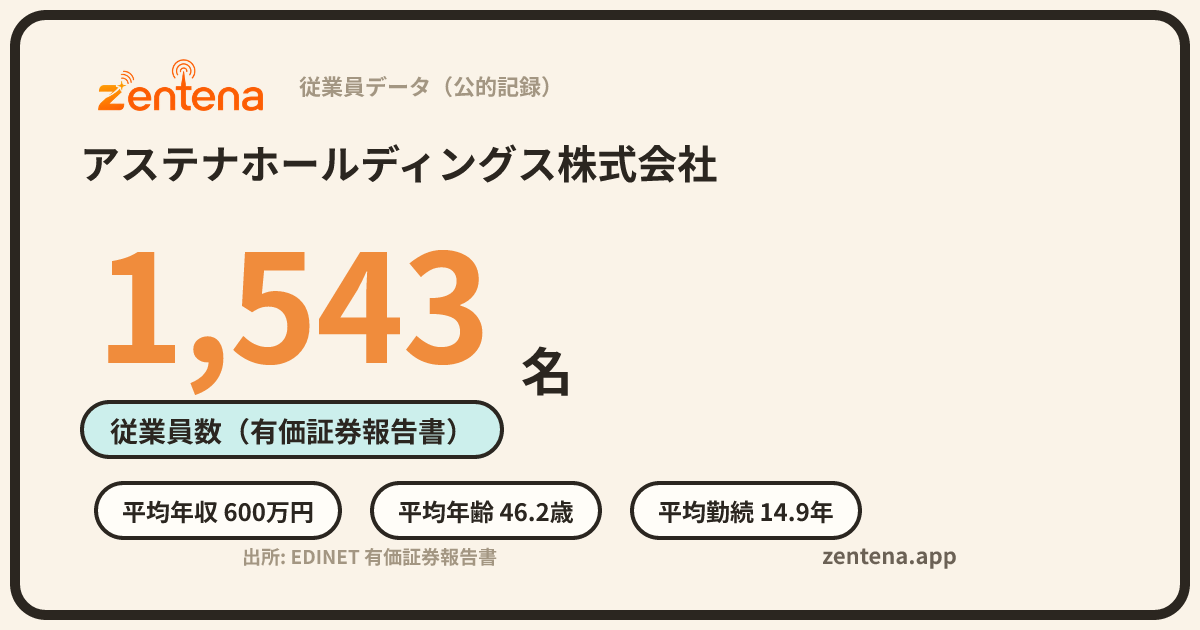 アステナホールディングス株式会社の従業員データカード
