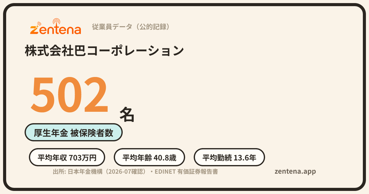 株式会社巴コーポレーションの従業員データカード