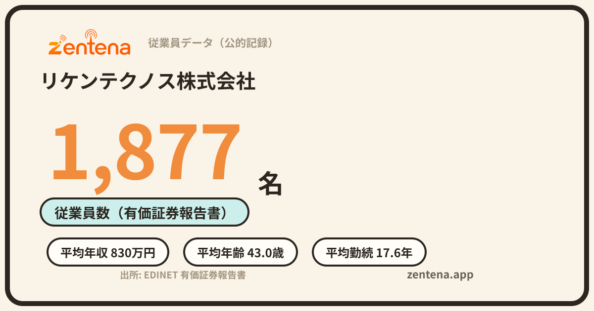 リケンテクノス株式会社の従業員データカード