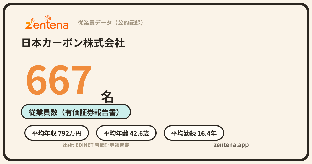 日本カーボン株式会社の従業員データカード