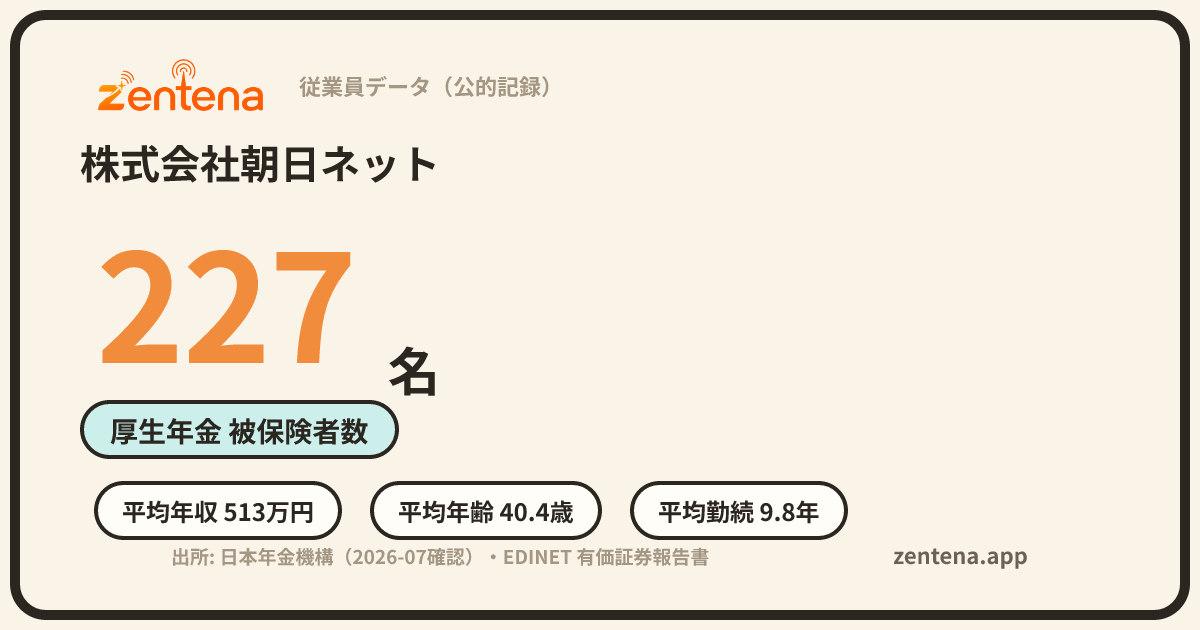 株式会社朝日ネットの従業員データカード