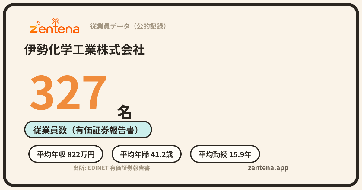 伊勢化学工業株式会社の従業員データカード
