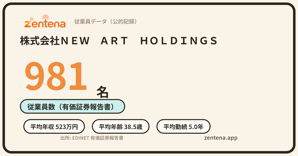 株式会社ＮＥＷ　ＡＲＴ　ＨＯＬＤＩＮＧＳの従業員データカード