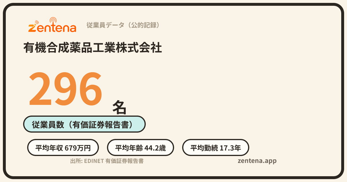 有機合成薬品工業株式会社の従業員データカード