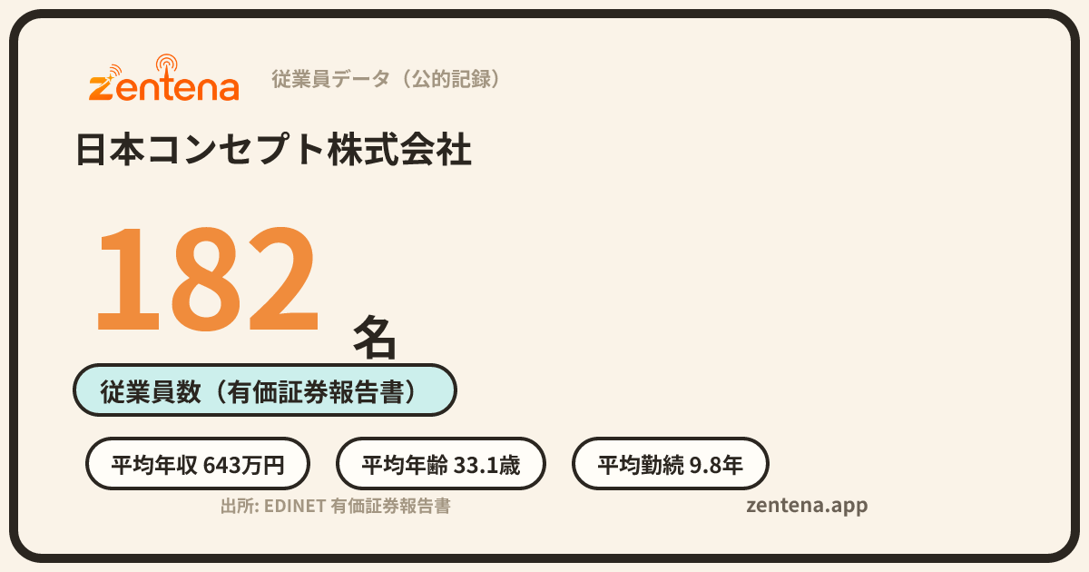 日本コンセプト株式会社の従業員データカード