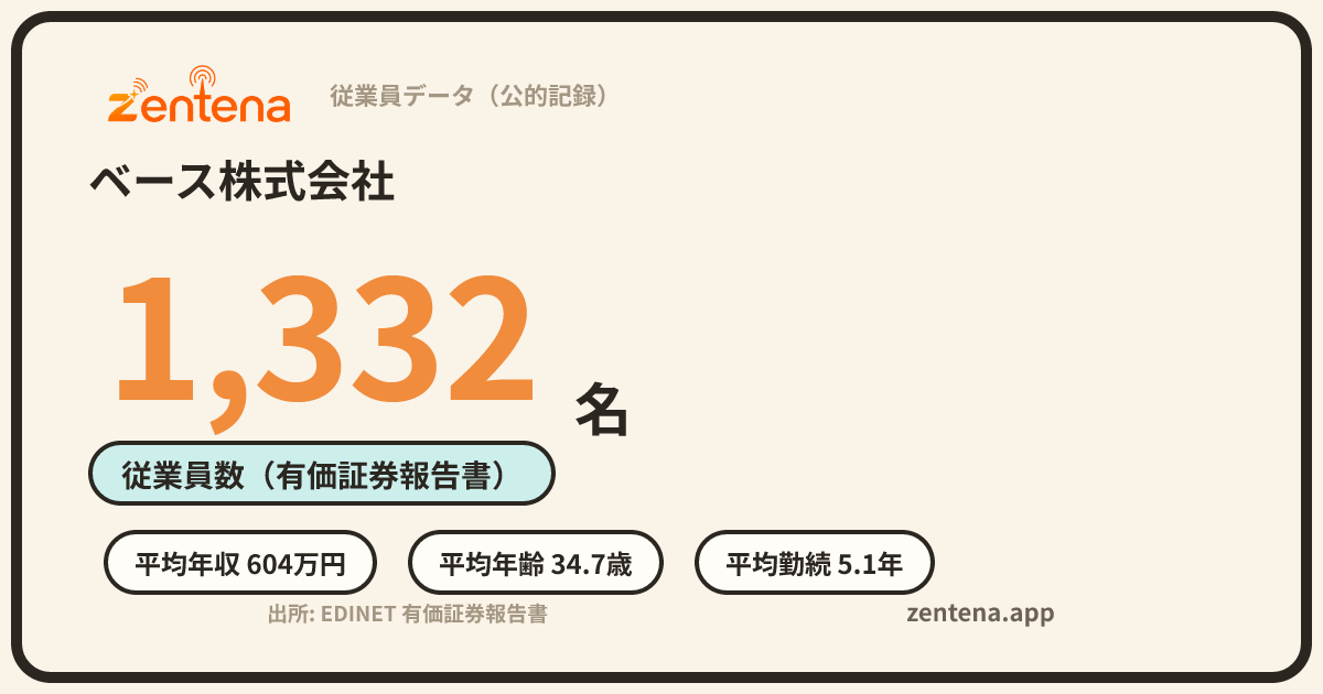 ベース株式会社の従業員データカード