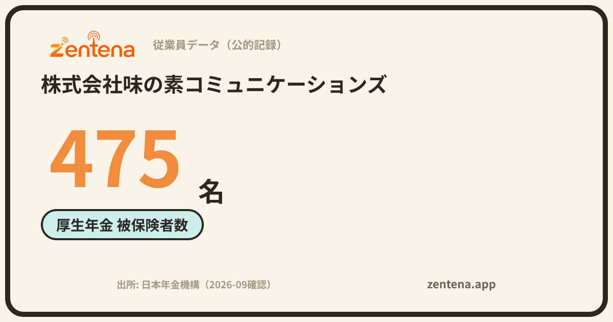 株式会社味の素コミュニケーションズの従業員データカード