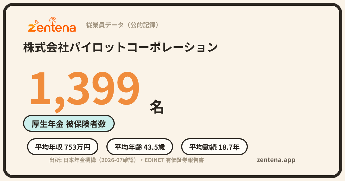 株式会社パイロットコーポレーションの従業員データカード