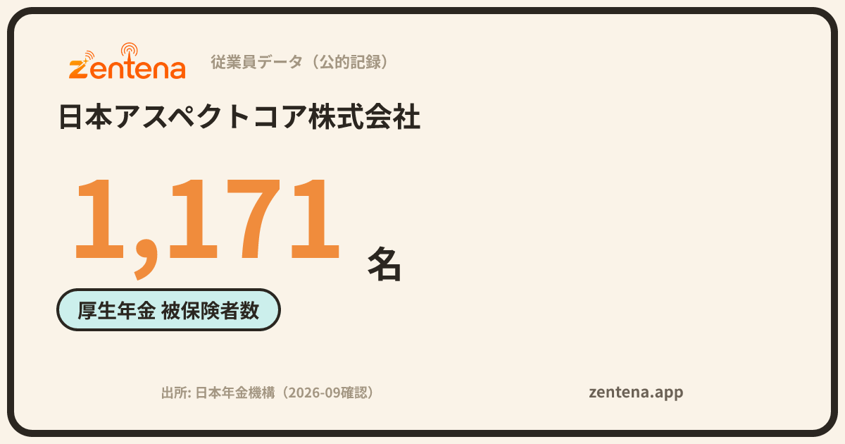 日本アスペクトコア株式会社の従業員データカード