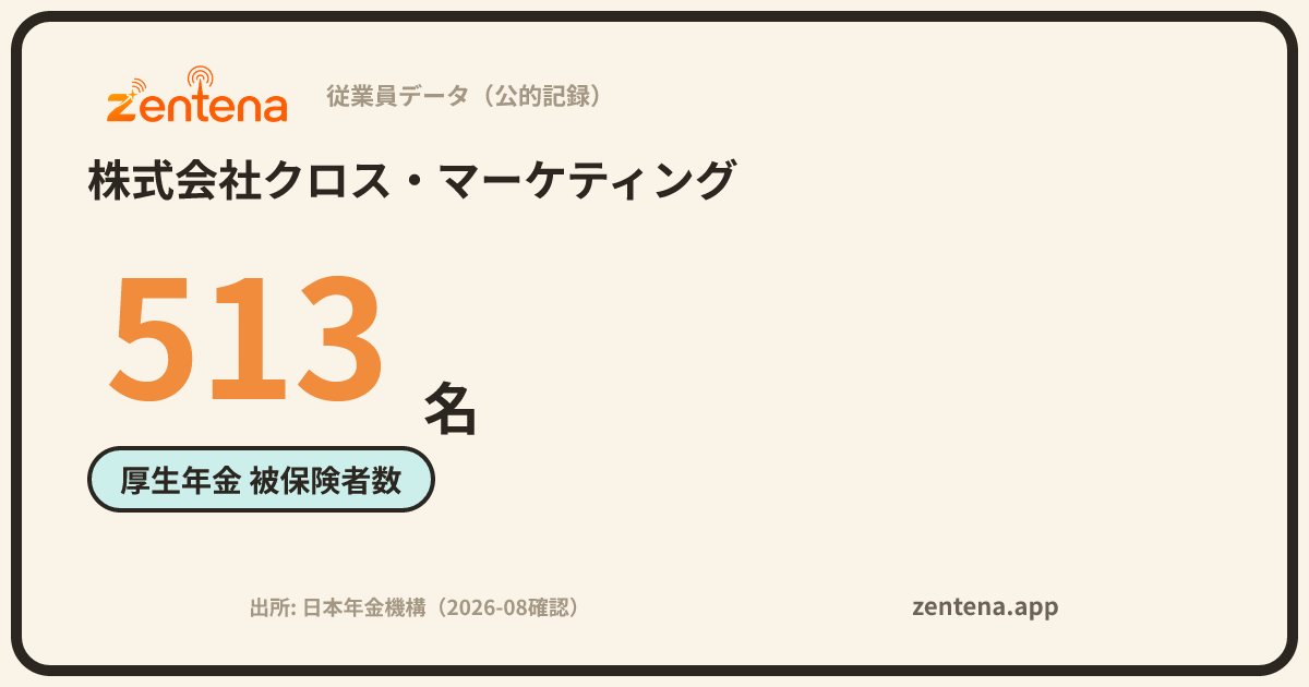株式会社クロス・マーケティングの従業員データカード