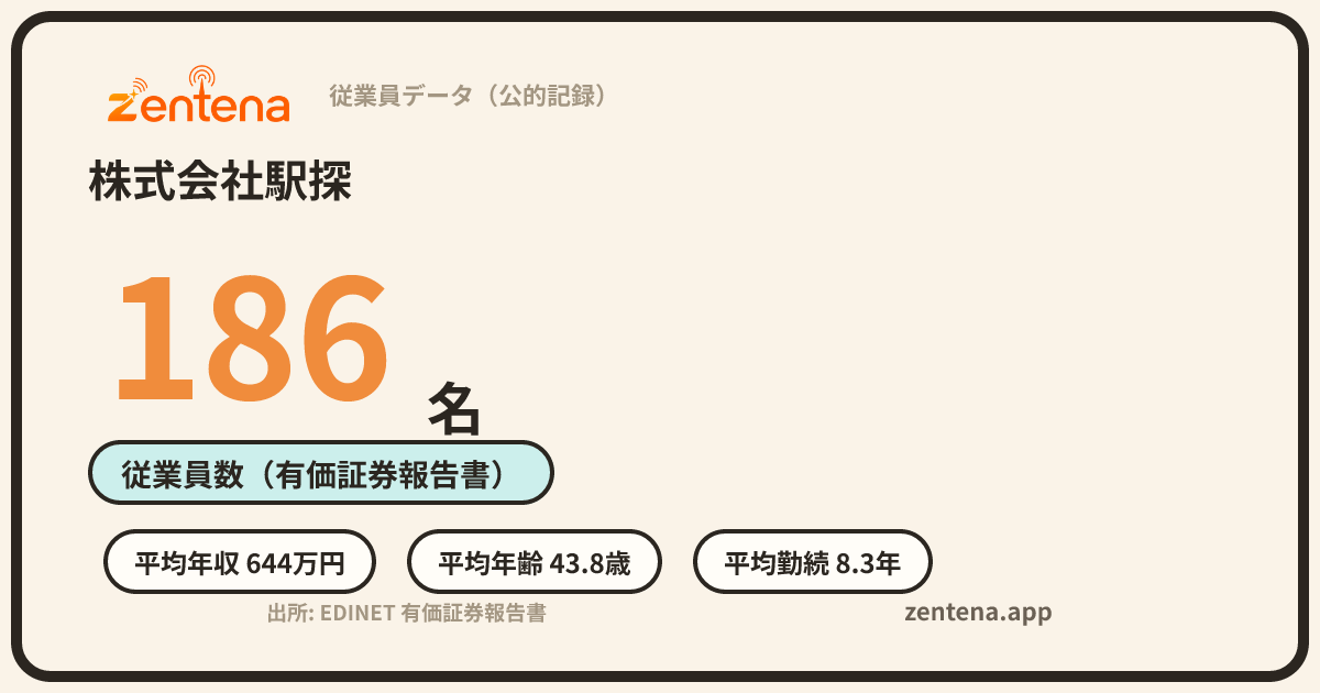 株式会社駅探の従業員データカード