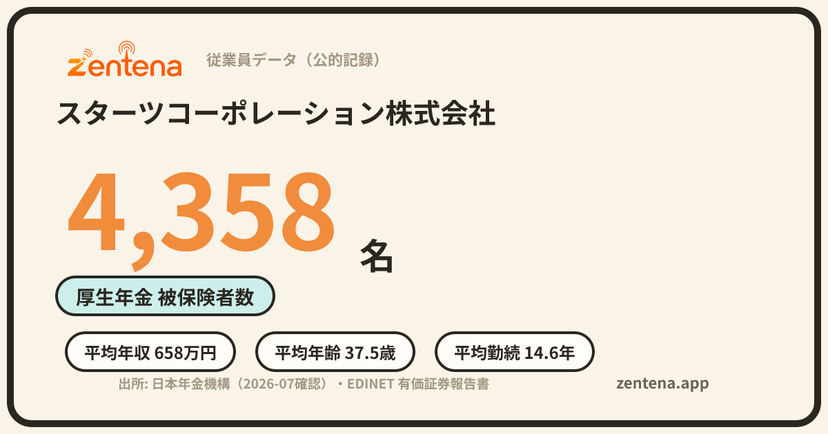 スターツコーポレーション株式会社の従業員データカード