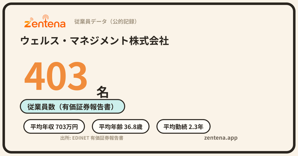 ウェルス・マネジメント株式会社の従業員データカード