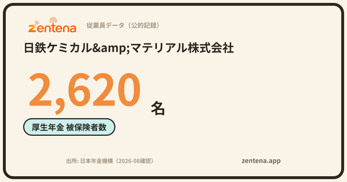 日鉄ケミカル&マテリアル株式会社の従業員データカード