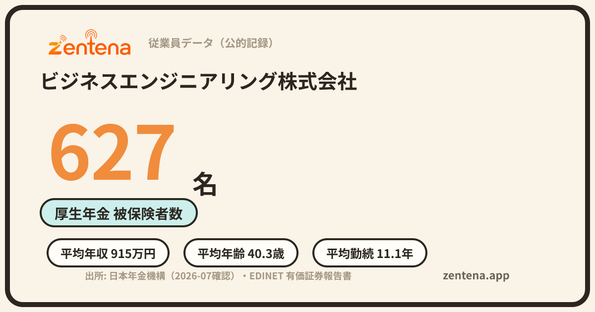 ビジネスエンジニアリング株式会社の従業員データカード