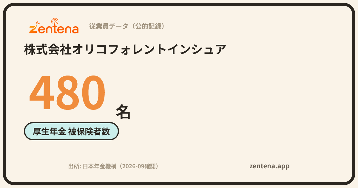 株式会社オリコフォレントインシュアの従業員データカード
