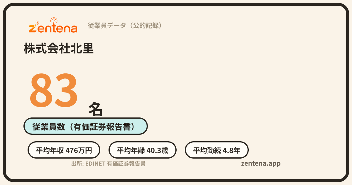 株式会社北里の従業員データカード