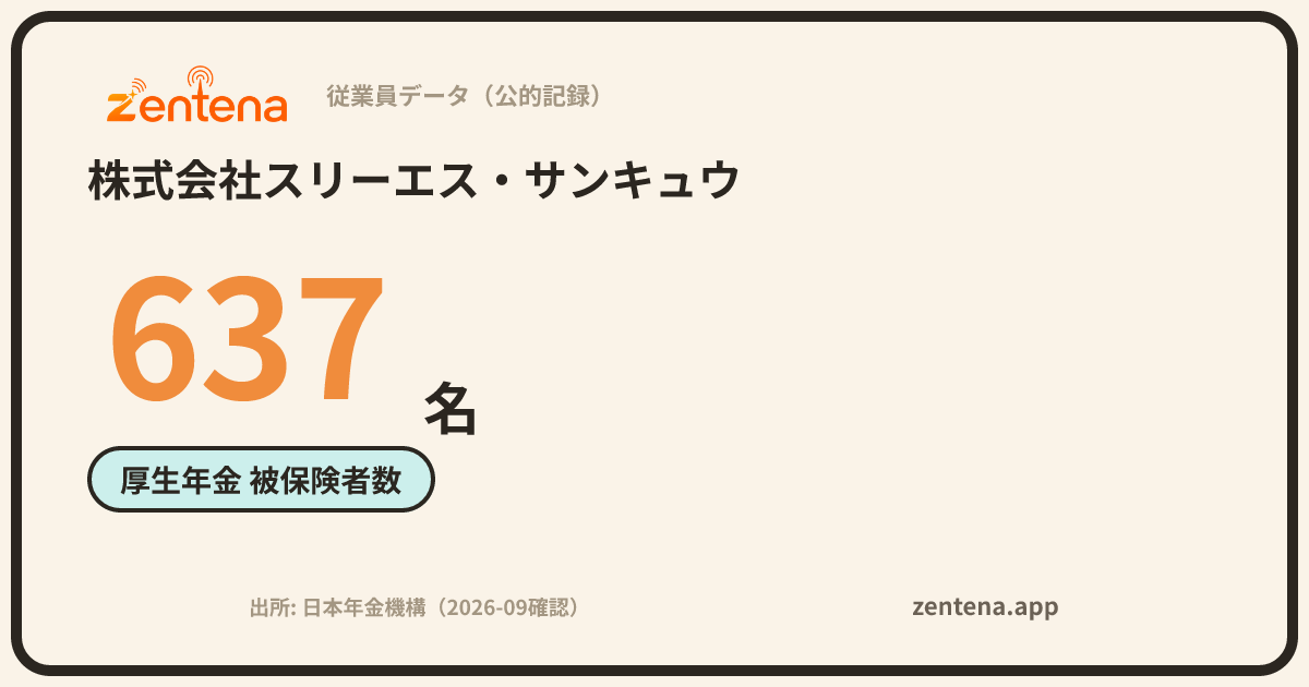 株式会社スリーエス・サンキュウの従業員データカード