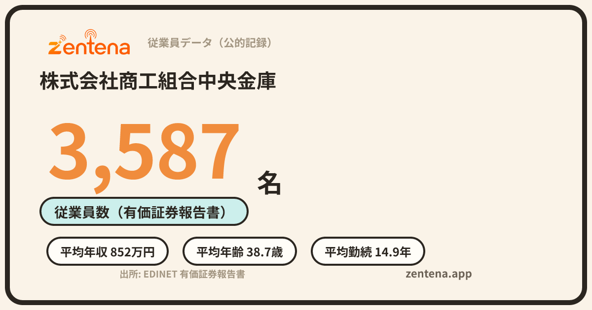 株式会社商工組合中央金庫の従業員データカード