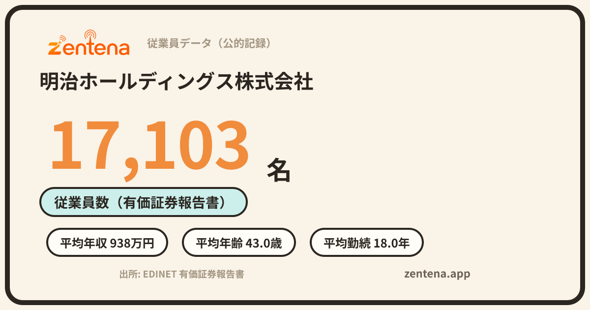 明治ホールディングス株式会社の従業員データカード