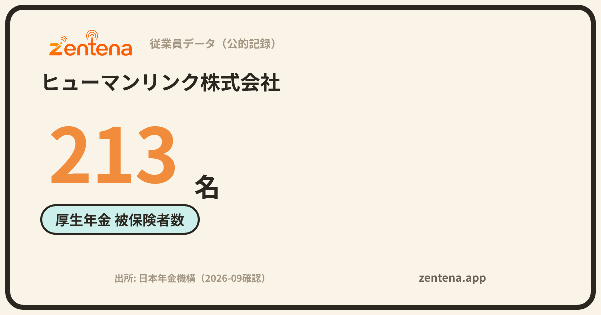 ヒューマンリンク株式会社の従業員データカード