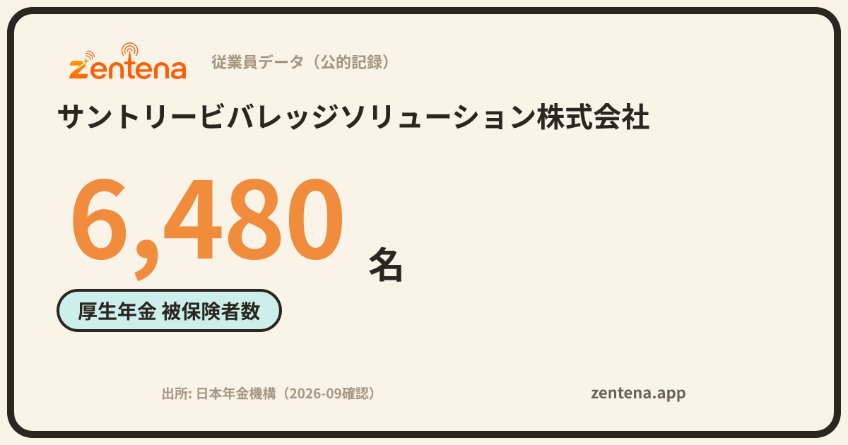 サントリービバレッジソリューション株式会社の従業員データカード