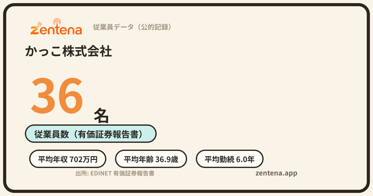 かっこ株式会社の従業員データカード