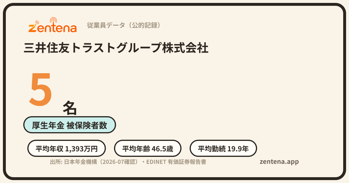 三井住友トラストグループ株式会社の従業員データカード