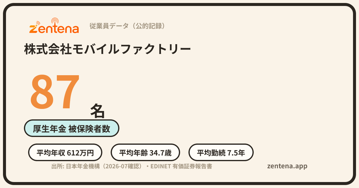 株式会社モバイルファクトリーの従業員データカード