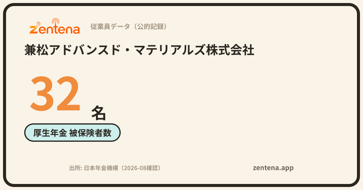 兼松アドバンスド・マテリアルズ株式会社の従業員データカード