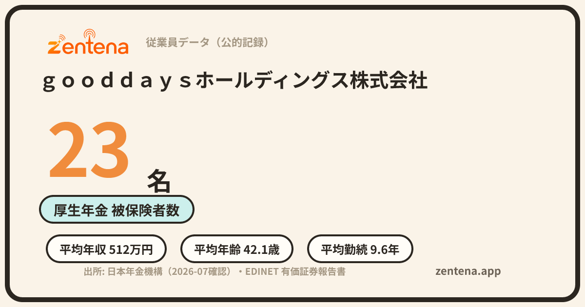 ｇｏｏｄｄａｙｓホールディングス株式会社の従業員データカード