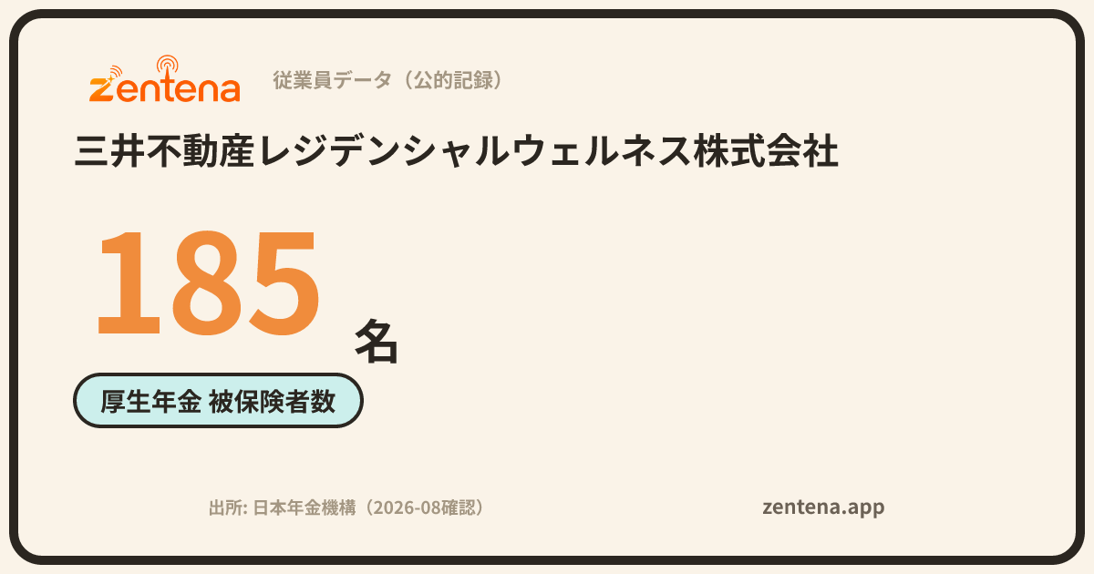 三井不動産レジデンシャルウェルネス株式会社の従業員データカード