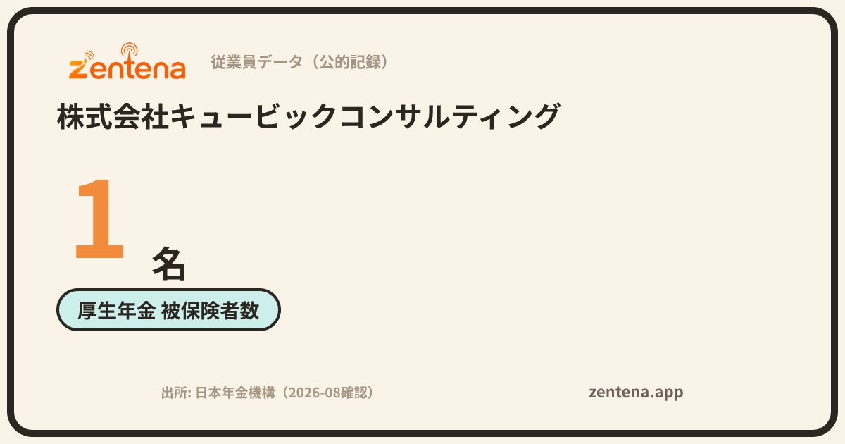 株式会社キュービックコンサルティングの従業員データカード
