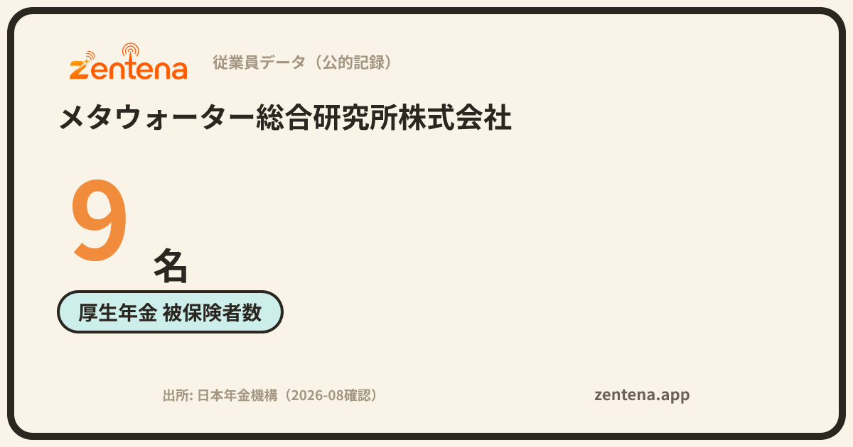 メタウォーター総合研究所株式会社の従業員データカード