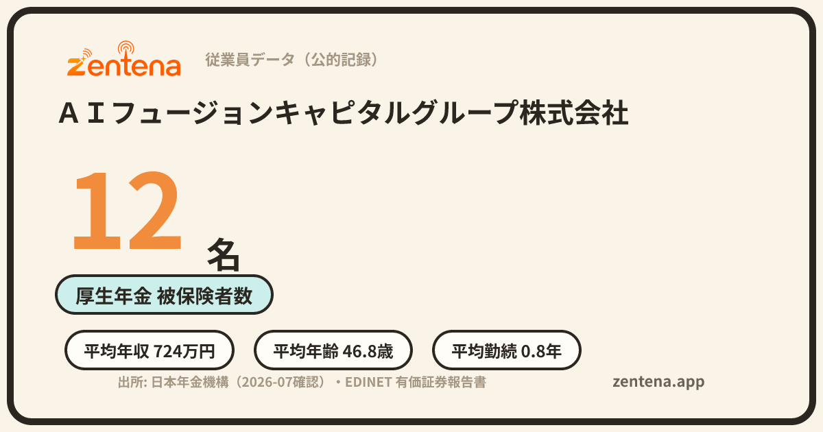 ＡＩフュージョンキャピタルグループ株式会社の従業員データカード