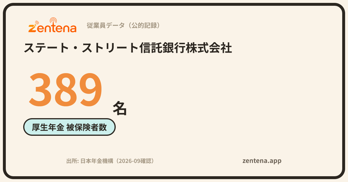 ステート・ストリート信託銀行株式会社の従業員データカード