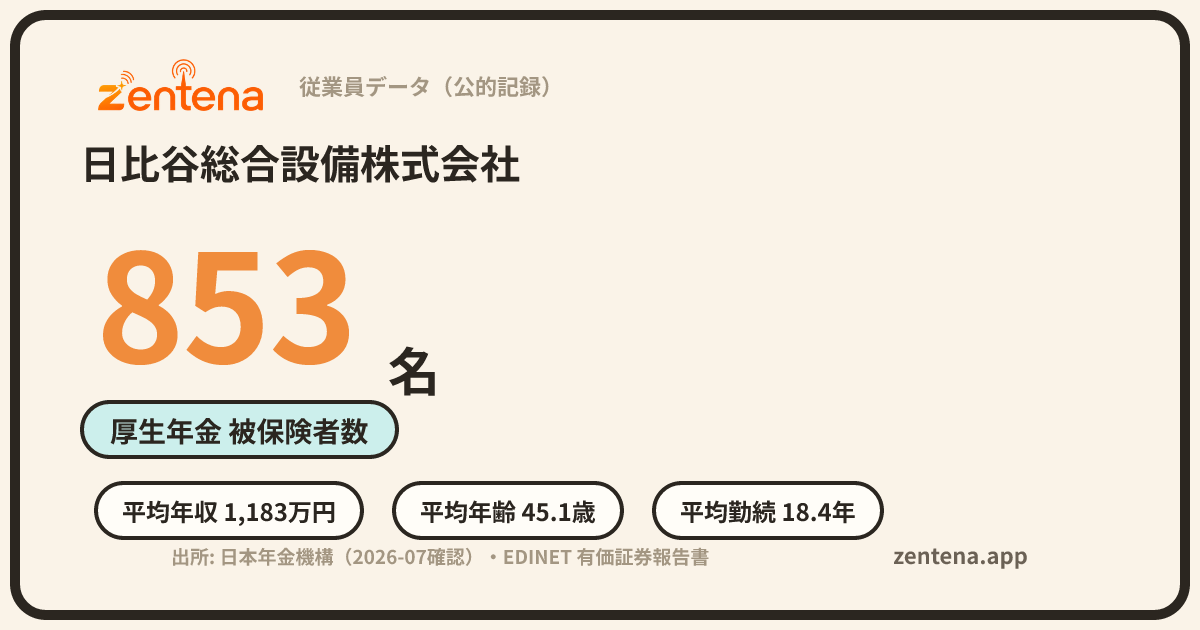 日比谷総合設備株式会社の従業員データカード
