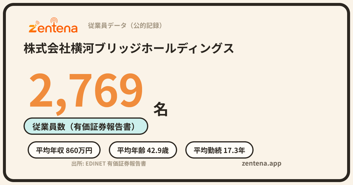株式会社横河ブリッジホールディングスの従業員データカード