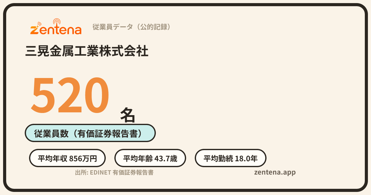 三晃金属工業株式会社の従業員データカード